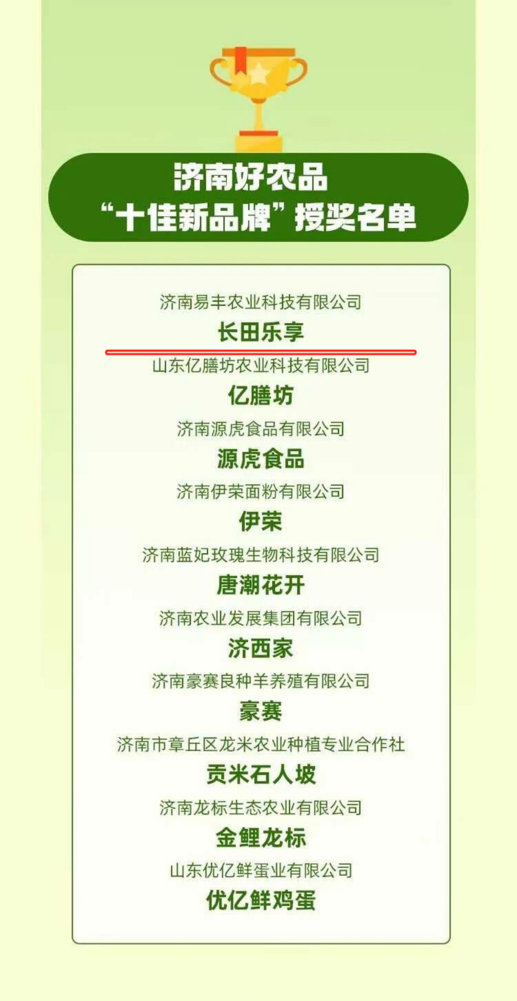 【長田榮耀】喜報！“長田樂享超鮮蛋”在首屆“濟南好農(nóng)品”評選活動中榮幸上榜！